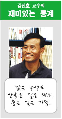 2. 우연의 일치는 우연일 뿐