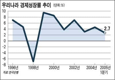 청년백수.슈퍼 아저씨 한숨도 低성장탓