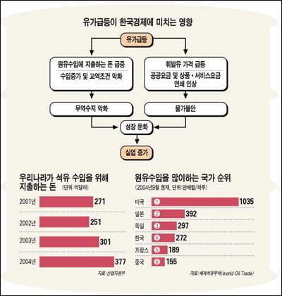 이러다가 전깃불도 못켜는 거 아냐?