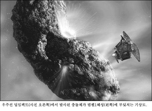 딥 임팩트 '쇼' ‥ 7월4일… NASA 혜성충돌 실험