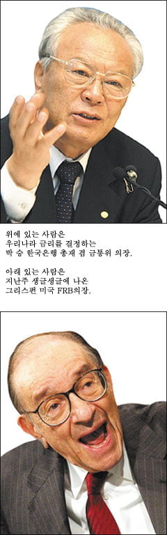 금통위 콜금리 또 동결했지만 찬반양론 계속‥금리 올려야 vs 올리면 안돼