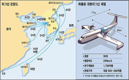 상하이까지 2시간 ‥ 교통혁명 예고