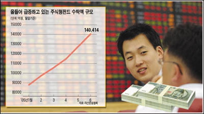 최근 증시상승은 '유동성의 힘'
