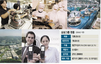 매출 135조 세계 초일류 찬사 받지만…