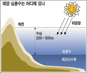 도대체 무슨 물이 석유값의 10배야?