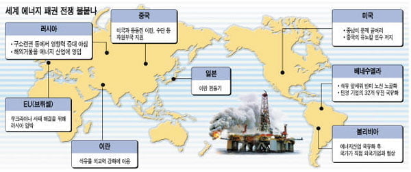 석유ㆍ가스로 국제 영향력 극대화 노려