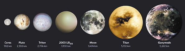 수.금.지.화.목.토.천.해.명?