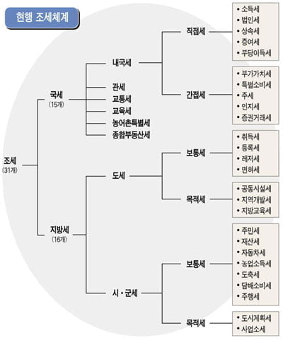 열심히 일해 소득 많은 사람에 벌금?