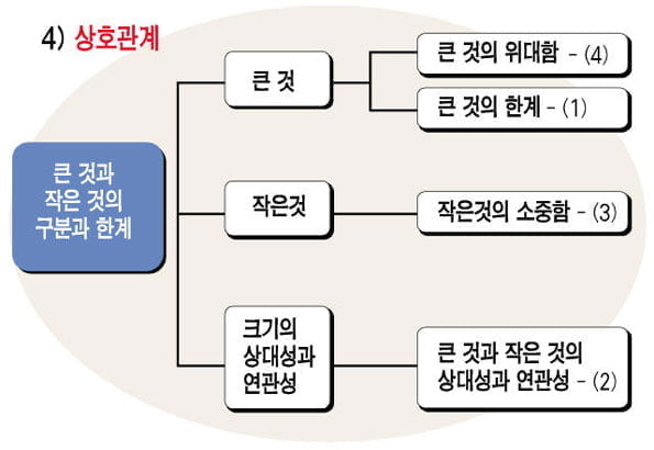 37. 개요 작성(1)