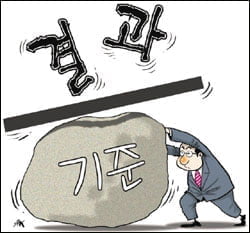 38.쉬워서 혼동하는 퍼센트