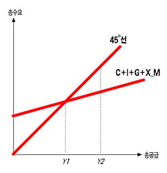 대공황에서 탈출…재정정책의 효과
