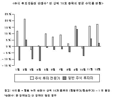 성균관대 2007학년도 수시1학기 논술 문제 (인문)