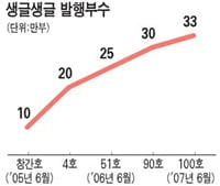 시장경제 교육…최고의 교재
