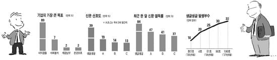 생글생글 읽은 학생들 기업관 확 달라졌다