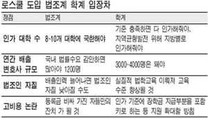 로스쿨 정원 논쟁…서민들도 저렴한 법률서비스 혜택 누려야