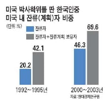 노벨 과학상 수상자 좌담회-'두뇌 유출' 막으려면