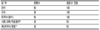 2008학년도 수학능력시험: 올바른 수능 대비법(상)