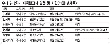 2008학년도 대입 수시 2-2 모집 특집: 대학별고사 준비⑤