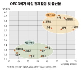 (33) 교육받은 여성은 아이를 더 낳을까 덜 낳을까?