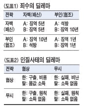 게임이론으로 복기해 보는 아프간 인질사태