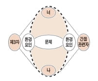 신문기사를 활용한 나만의 창의논술 비법