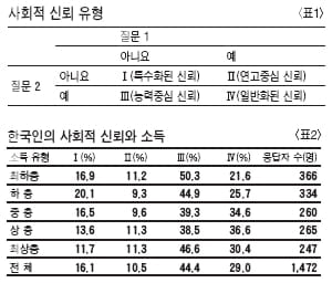 고려대 정시(2008년1월) 인문계 논술