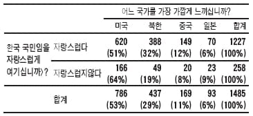 2008학년도 연세대 정시 인문계 논술 문제