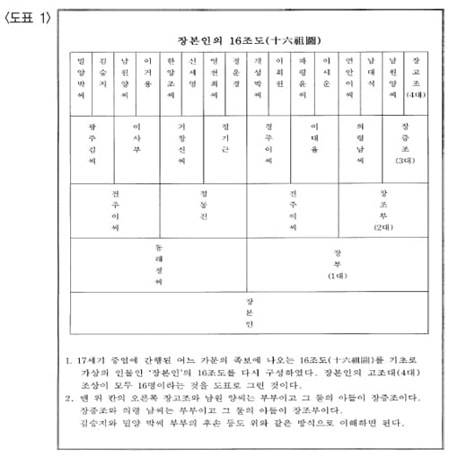 2008학년도 서울대 정시논술(인문계) 문제