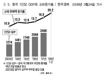 제5회 생글논술경시대회 인문계(고3유형) 문제