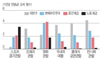 2008학년도 한양대 정시(인문 계열) 문제