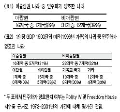 2008학년도 건국대 수시 2학기 논술(인문계) 문제