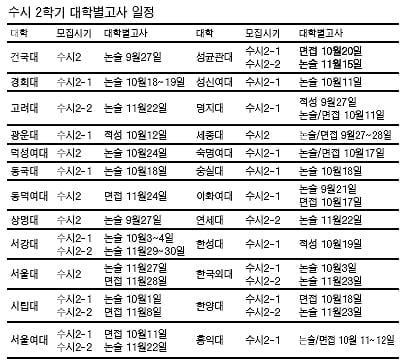 2009학년도 수시 2학기 특집 - 지원전략짜기(4)·끝