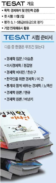 TESAT 국내 저명 경제학자·한경 논설위원이 출제