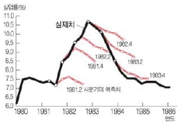 2009학년도 건국대 수시 논술 문제