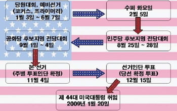 복잡해도 알고 보면 재밌는 미국 대통령 선거제도