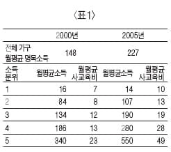 2009학년도 경희대 2차 모의논술고사 문제 (下)