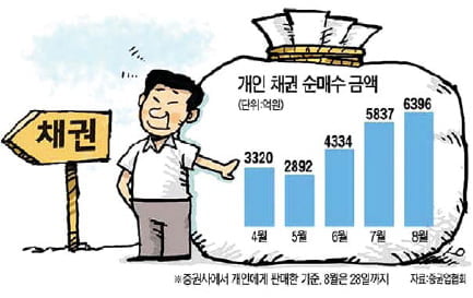 채권도 주식처럼 맘대로 사고 판다고?