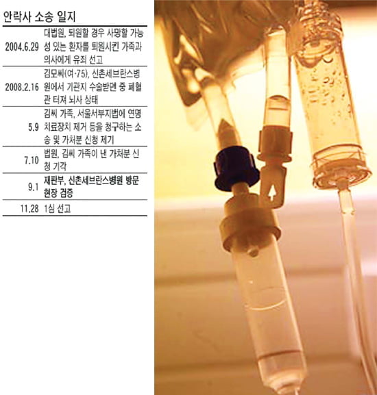국내 존엄사(死) 인정 첫 판결… 소극적 안락사 허용?