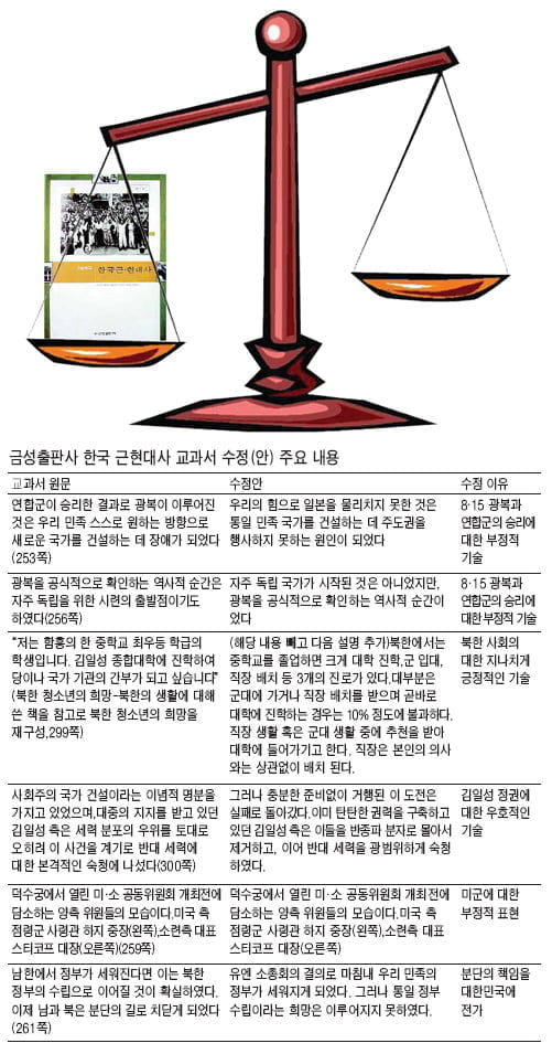 성공의 역사를 실패라고 저주하는 역사 교과서 바로 잡는다