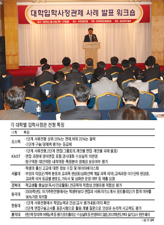 "KAIST는 리더십, 이대는 동아리 활동 눈여겨 보겠다"