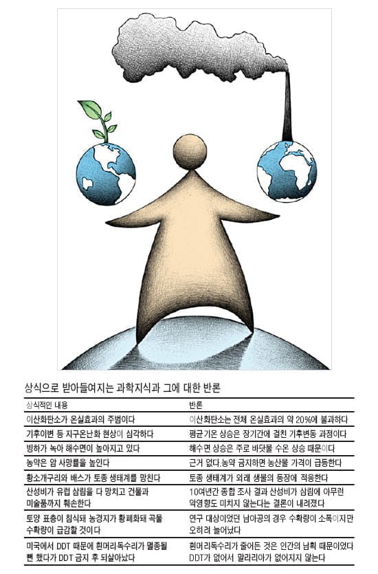 그 많다던 황소개구리·배스들은 어디로 갔나?