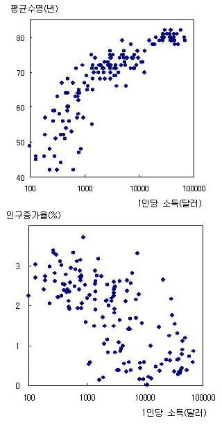 2010학년도 건국대학교 논술고사 예시문제 (인문계)