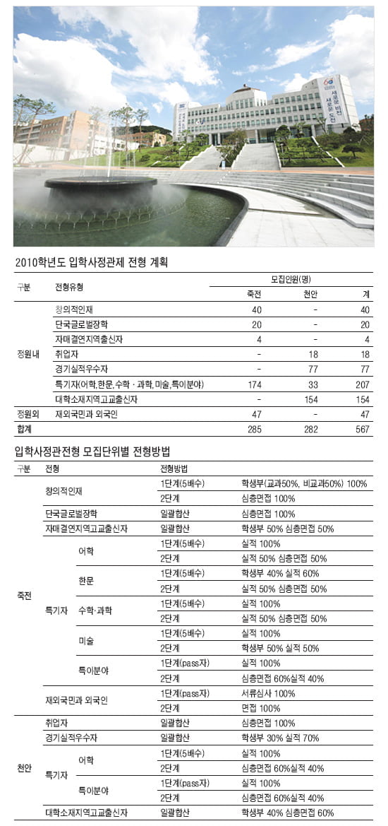 <18> 단국대학교 - 단국글로벌장학·창의적인재 전형, 100% 심층면접으로 선발