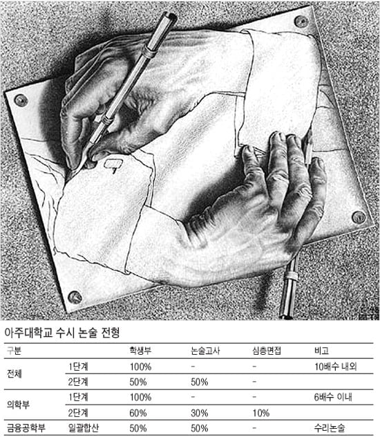 대학별 수시 논술 전략 - 한국외대·아주대·세종대·광운대