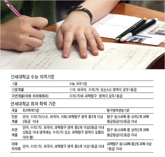 대학별 수시 논술 전략 - 연세대