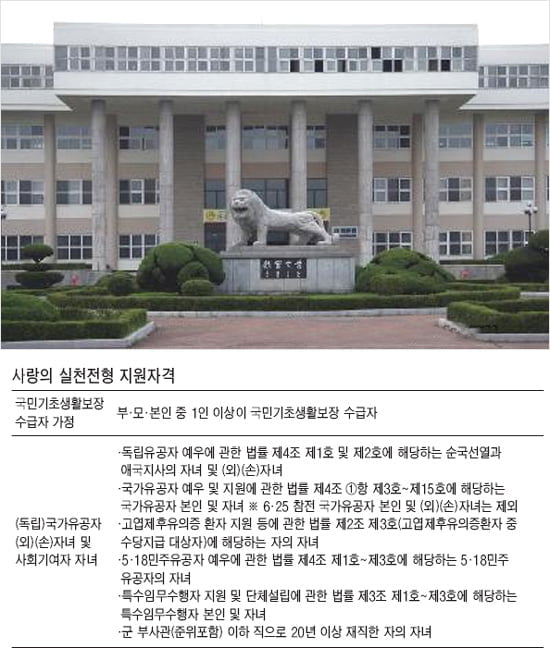 대학별 적성평가 전형 분석 - <11> 한양대학교(안산)