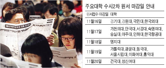 ③ “이제는 전략이다”… 가능한 모든 대입정보 취사선택해야