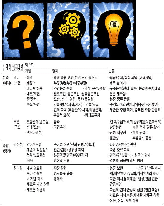 비판적 사고력은 훈련으로 키울 수 있다