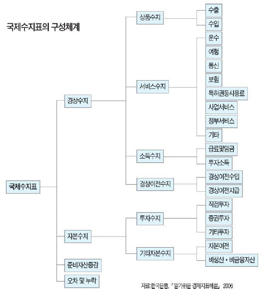 (43) 국제수지(下) - 자본수지