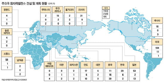 한국, ‘原電’ 강국 도약… 나도 원자력학과 가볼까?